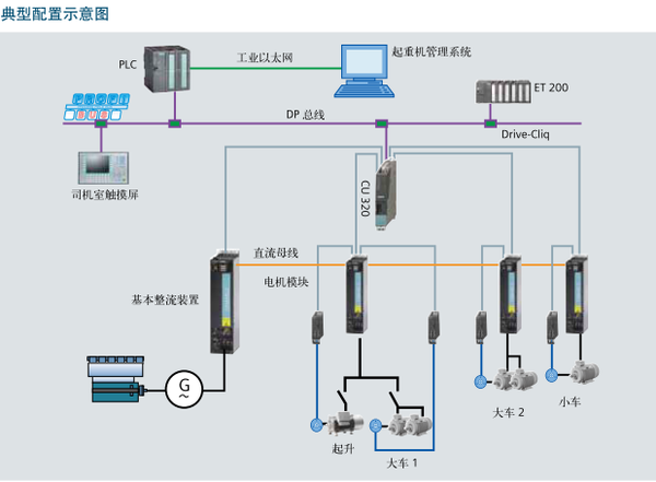  集装箱门式起重机远程控制系统